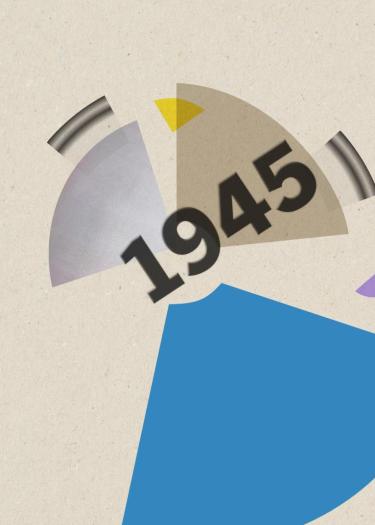 Symbolbild der Ruperto Carola Ringvorlesung „1945: Epochenschwelle und Erfahrungsraum“